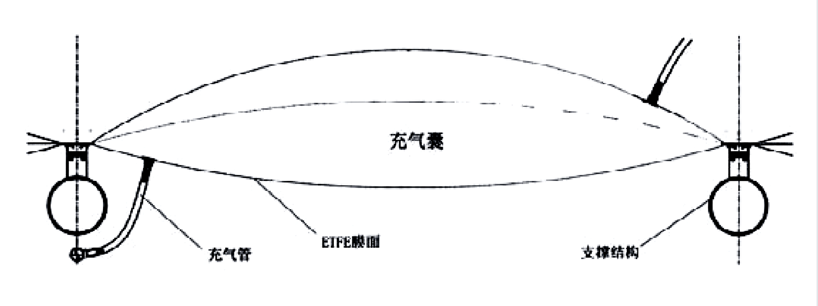 ETFE氣枕膜